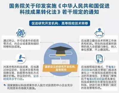 高校技術(shù)轉(zhuǎn)移為何步履維艱？——探求體制、機(jī)制與模式的新路徑